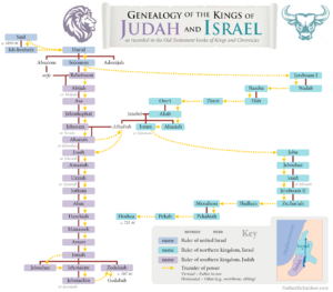 Israel DNA Ethnicity on Ancestry