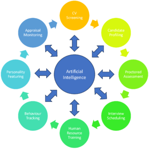 Uses of AI in Determining Ethnicity